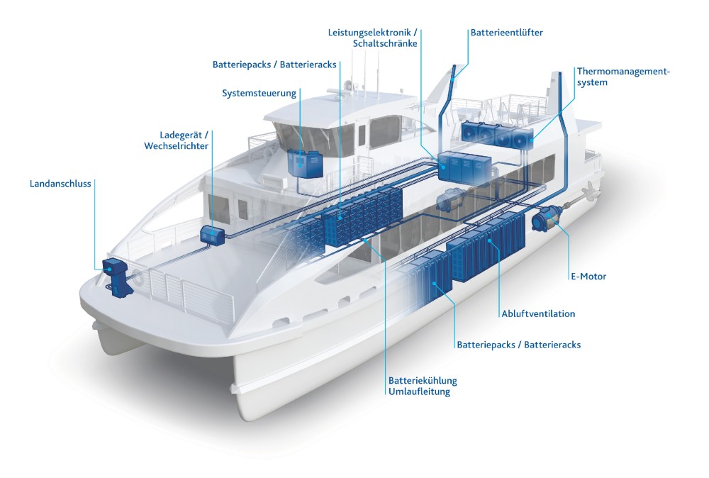 Energie aus der Batterie - Binnenschifffahrt Online