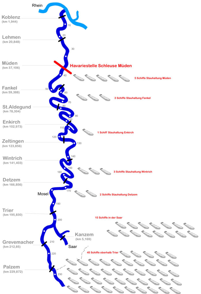 Mosel, Schleuse, Müden